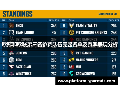 欧冠和欧联第三名参赛队伍完整名单及赛季表现分析