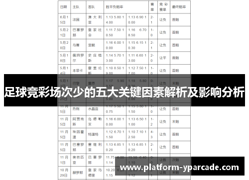足球竞彩场次少的五大关键因素解析及影响分析 足球竞彩场次少的五大关键因素解析及影响分析