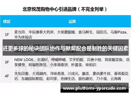 进更多球的秘诀团队协作与默契配合是制胜的关键因素