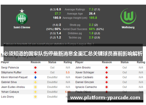 必须知道的国家队伤停最新消息全面汇总关键球员赛前影响解析